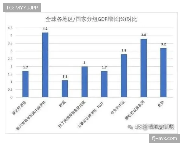 2023年全球经济增速放缓，足球市场前景承压