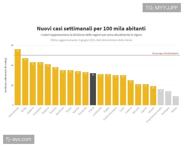 Lautaro状态回暖，渐入佳境适应意大利生活