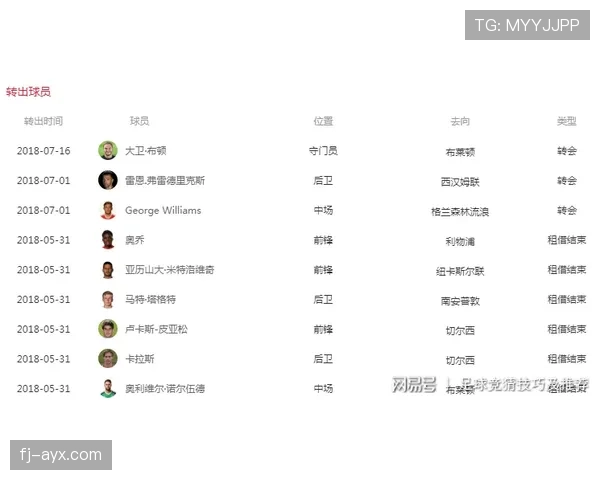 马赛球队最新离队消息与转会动态