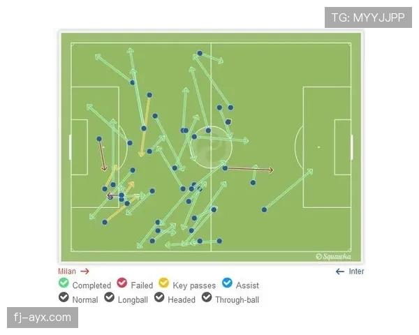 AC米兰中场与边路脱节，控场能力下滑影响比赛走势