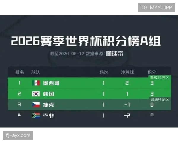 世界杯A组最意外结局概率分析